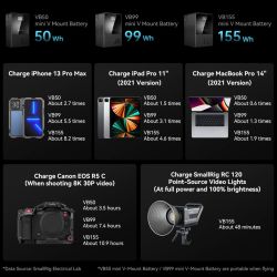 Smallrig 3579 V-Mount Batteri Mini VB50