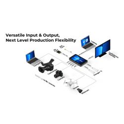 Yololiv YoloBox Ultra Smart, Portable, All-In-One Live Streaming