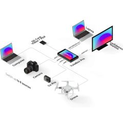YoloBox Pro transportabel Multicam Live Streaming Studio