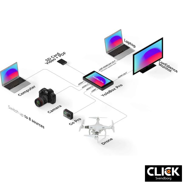YoloBox Pro transportabel Multicam Live Streaming Studio